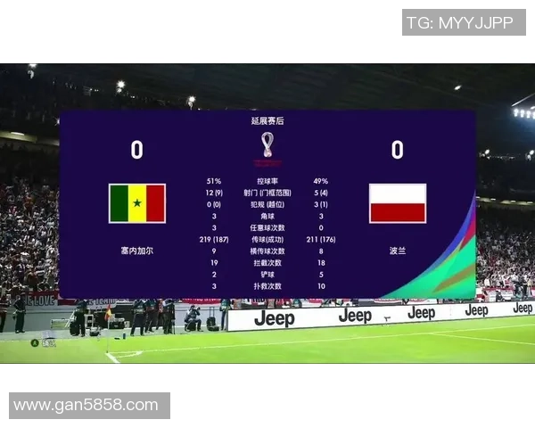 波兰与塞内加尔精彩对决直播分析及赛后点评分享